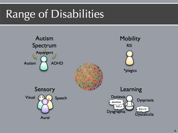 Range of Disabilities Slide