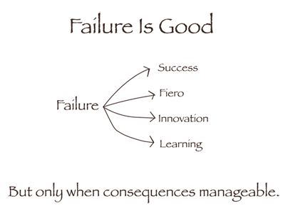 Figure showing failure is good, leading to success