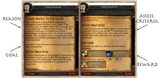 Screenshot showing a typical quest and labelling the parts