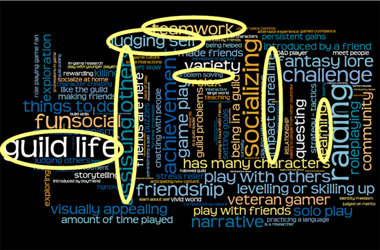 Screenshot of motivational tags coded with commonly occurring ones circled