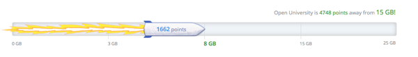 Dropbox spacerace status graphic showing we have 8 GB